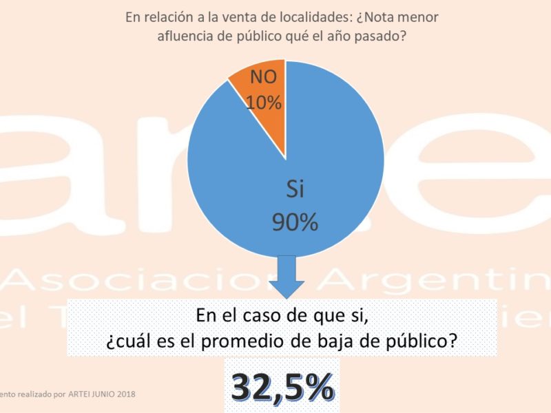 Relevamiento ARTEI 2018 N1