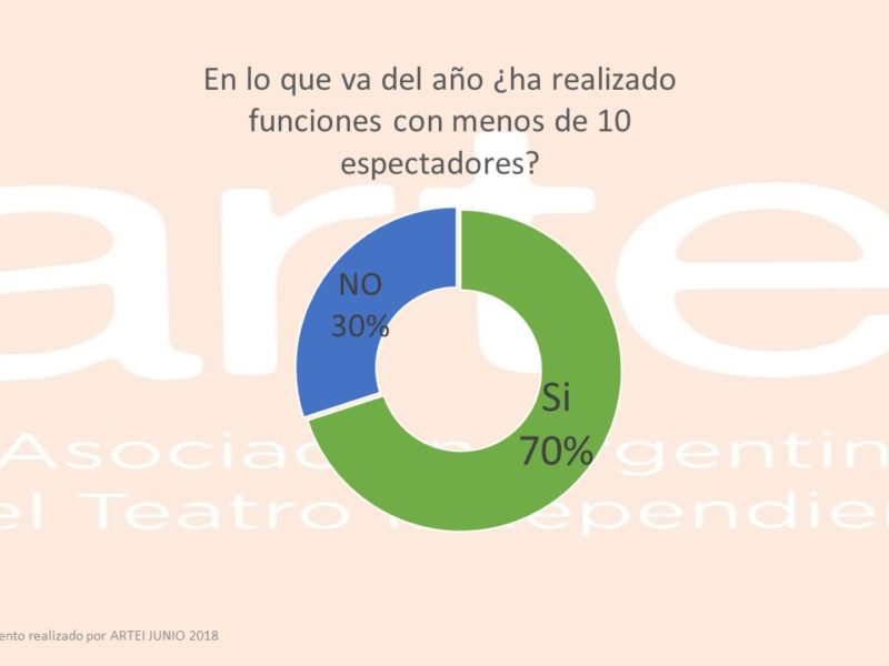 Relevamiento ARTEI 2018 N2