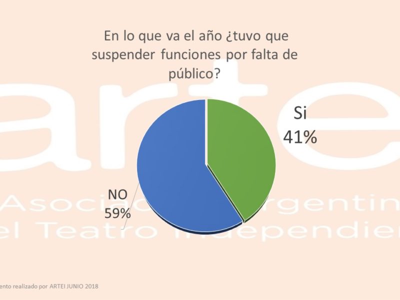Relevamiento ARTEI 2018 N3